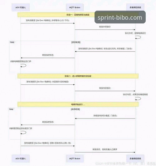 必博体育官网iOS版安全检测与操作教程：数据同步全解析
